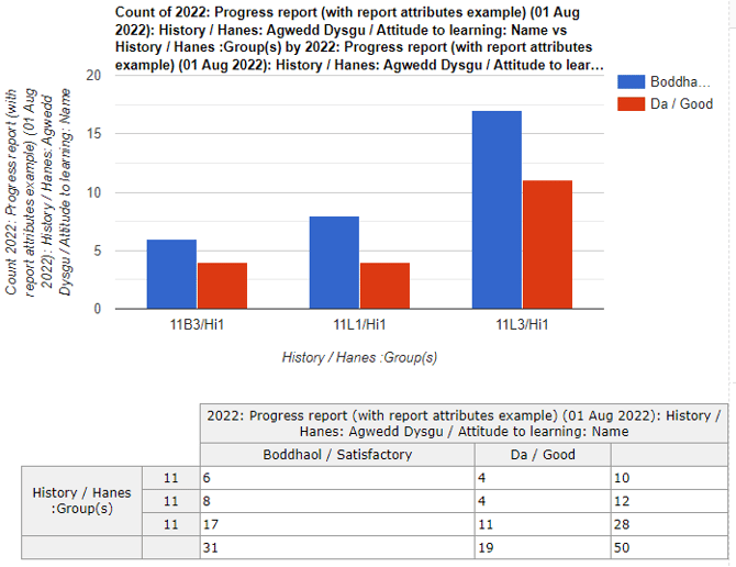 Chart, bar chart
Description automatically generated
