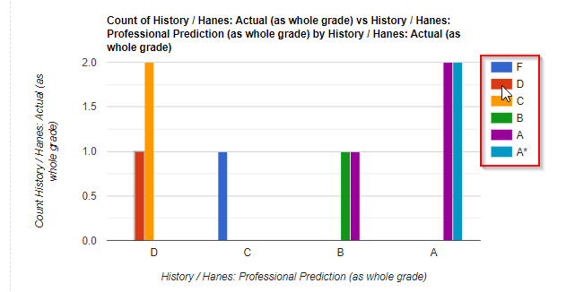 Chart, bar chart

Description automatically generated