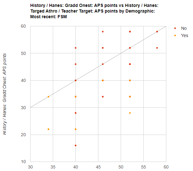 Chart, scatter chart
Description automatically generated