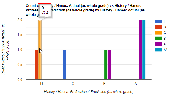 Chart, bar chart
Description automatically generated