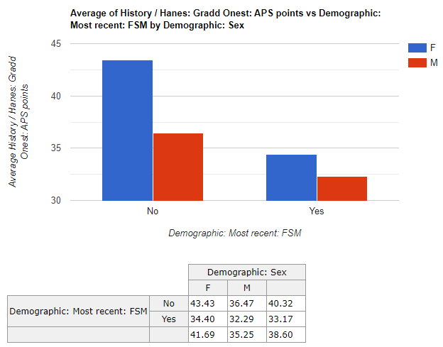 Chart, bar chart
Description automatically generated