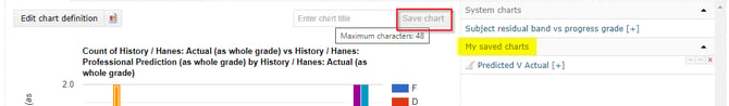 A picture containing chart
Description automatically generated