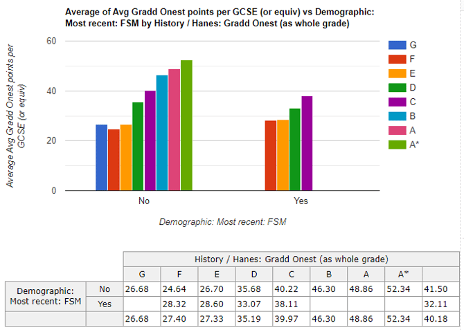 Chart, bar chart
Description automatically generated