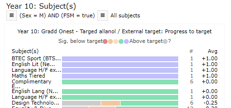 Chart, bar chart
Description automatically generated