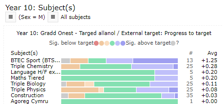 Chart, timeline, bar chart
Description automatically generated